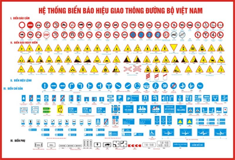 Hệ thống biển báo giao thông đường bộ Việt Nam học lý thuyết thi bằng lái xe hạng A - Học là đỗ