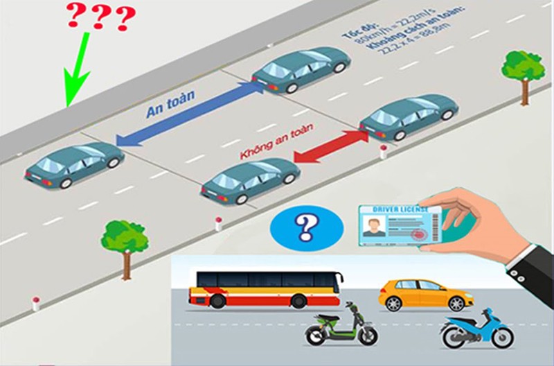 Câu hỏi về khái niệm và quy tắc giao thông đường bộ trong thi lý thuyết bằng A học là đỗ